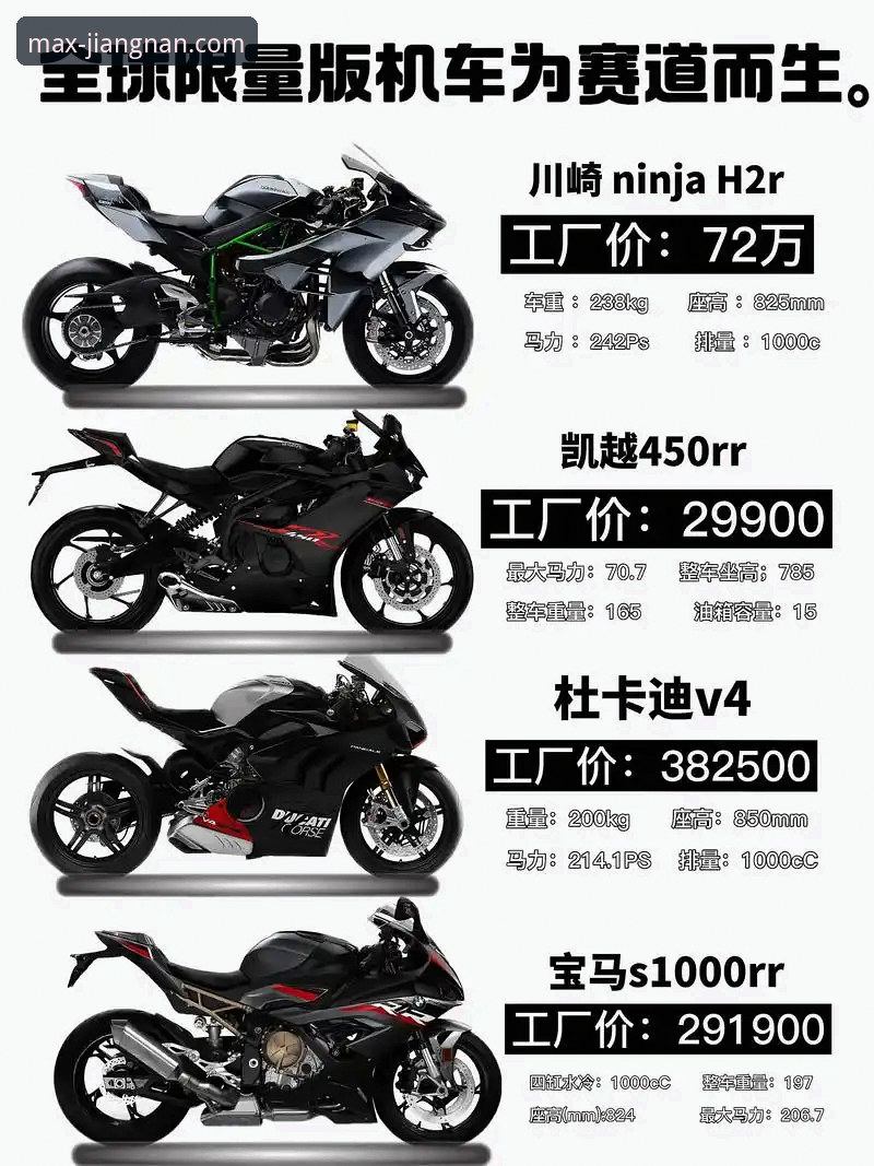 世界超级摩托车锦标赛观赛必备指南：从德比斯夺冠看懂赛道攻防艺术